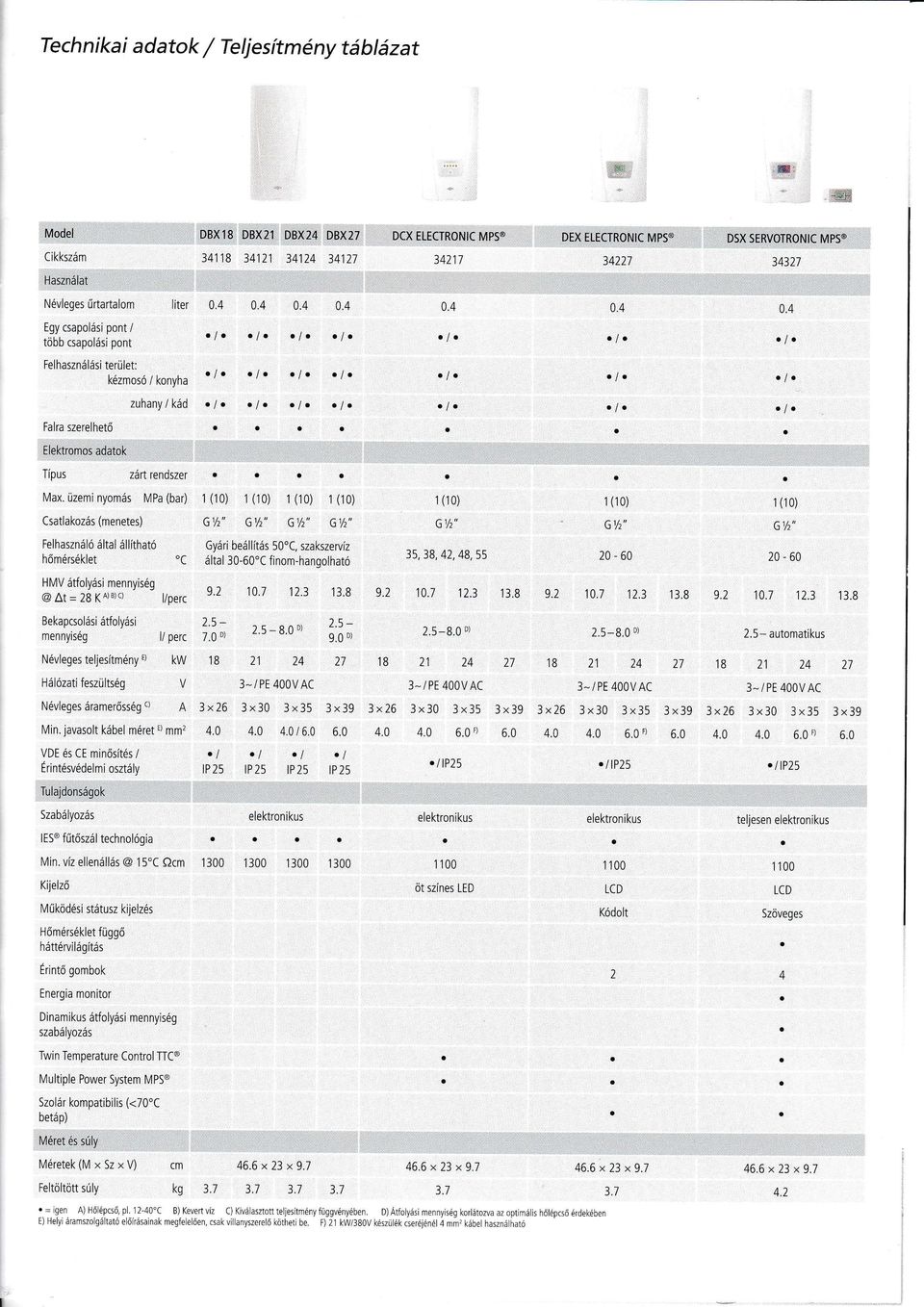 üzemi nyomás MP (br) (0) (0) (0) (0) (0) (0) Cstlkozás (menetes) Gl/z,, G/l,, cl/r,, Gl/z,, GYr" Éf2 Glh" FeIhsználó áltl á íthtó Gyári beá ítás 50'C, szkszervíz 35, 38, 42, 48,55 20-60 20-60