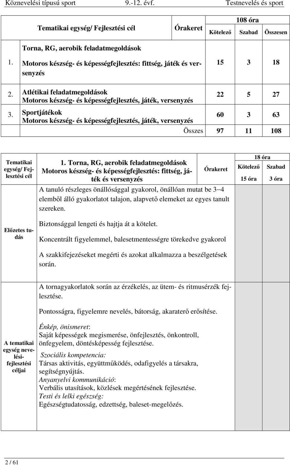 Sportjátékok Motoros készség- és képességfejlesztés, játék, versenyzés 60 3 63 Összes 97 11 108 Tematikai egység/ Fejlesztési cél Előzetes tudás 1.