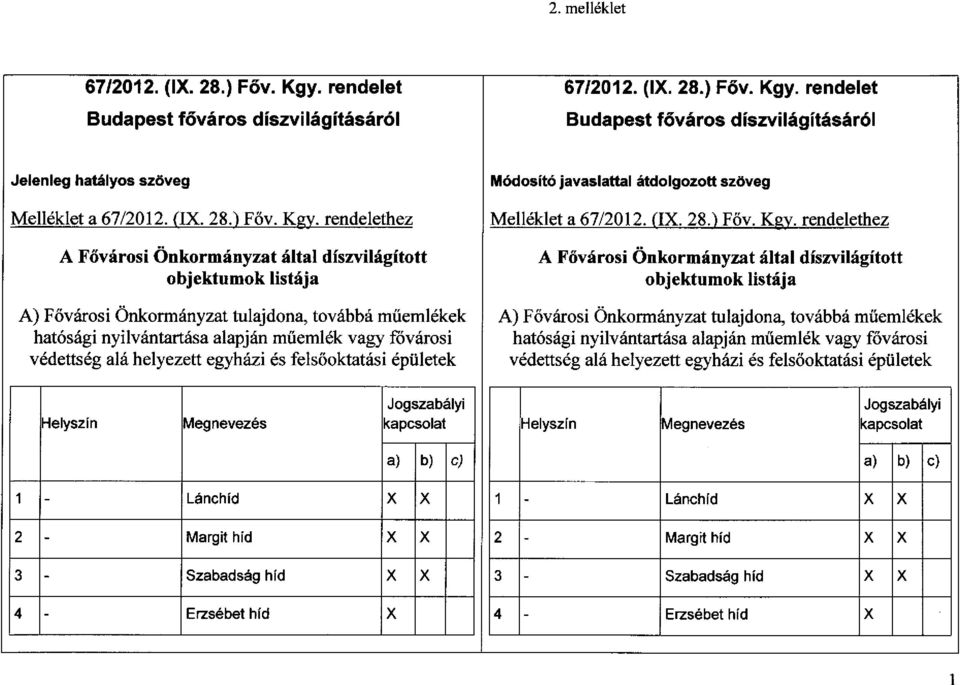 rendelethez A Fővárosi Önkormányzat által díszvilágított objektumok listája A) Fővárosi Önkormányzat tulajdona, továbbá műemlékek A) Fővárosi Önkormányzat tulajdona, továbbá műemlékek hatósági