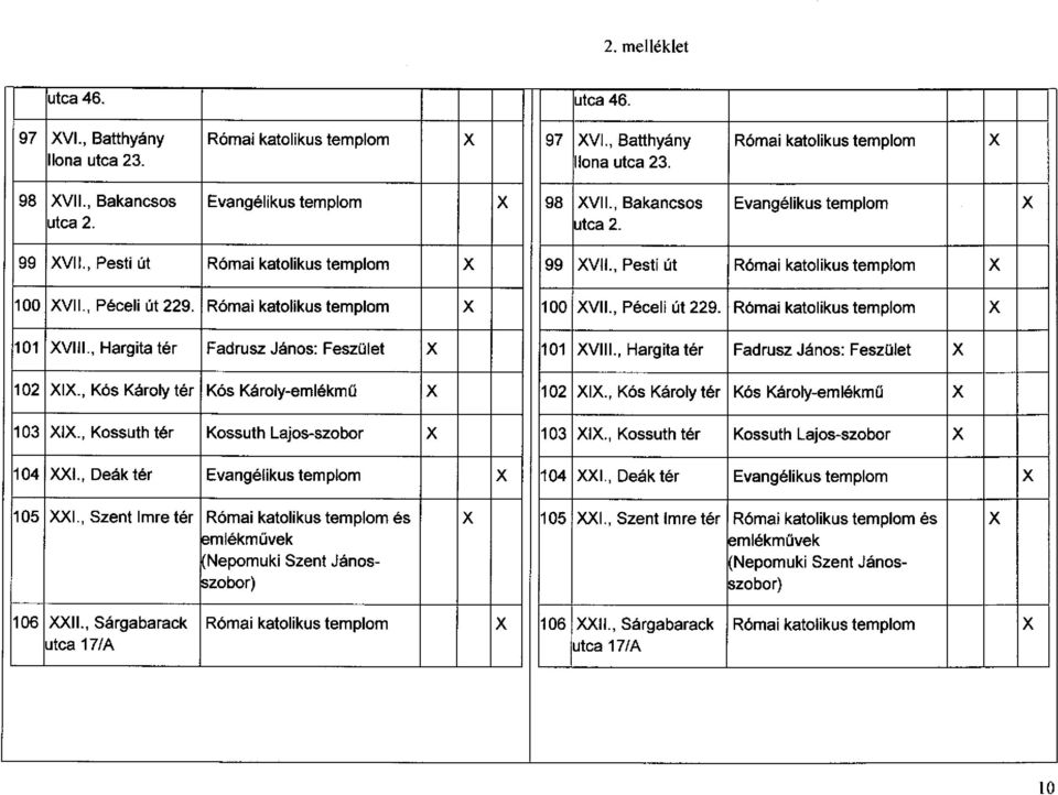 , Péceli út 229. Római katolikus templom x 100 XVII., Péceli út 229. Római katolikus templom x 101 XVIII., Hargita t Fadrusz János: Feszület x 101 XVIII., Hargita t Fadrusz János: Feszület x 102 XIX.