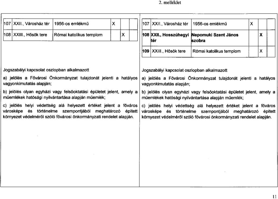 jelölés a Fővárosi Önkormányzat tulajdonát jelenti a hatályos vagyonkimutatás alapján; vagyonkimutatás alapján; b) jelölés olyan egyházi vagy felsőoktatási épületet jelent, amely a b) jelölés olyan