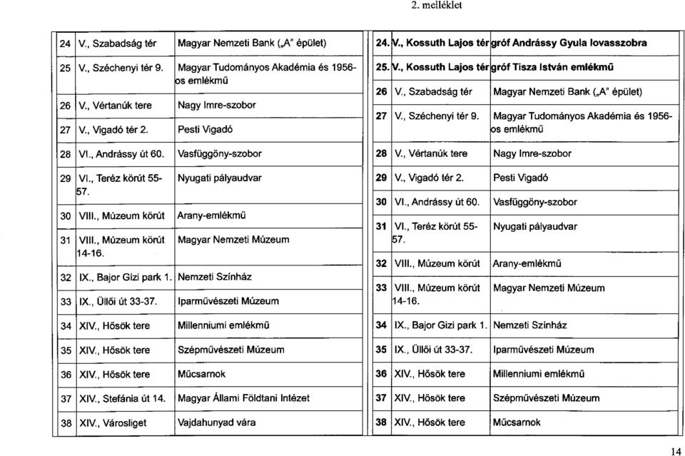 , Andrássy út 60. Vasfüggöny-szebor 28 V., Vtanúk tere Nagy Imre-szobor 29 VI., Teréz körút 55- Nyugati pályaudvar 29 V., Vigadó t 2. Pesti Vigadó 57. 30 VI., Andrássy út 60. Vasfüggöny-szebor 30 VIli.