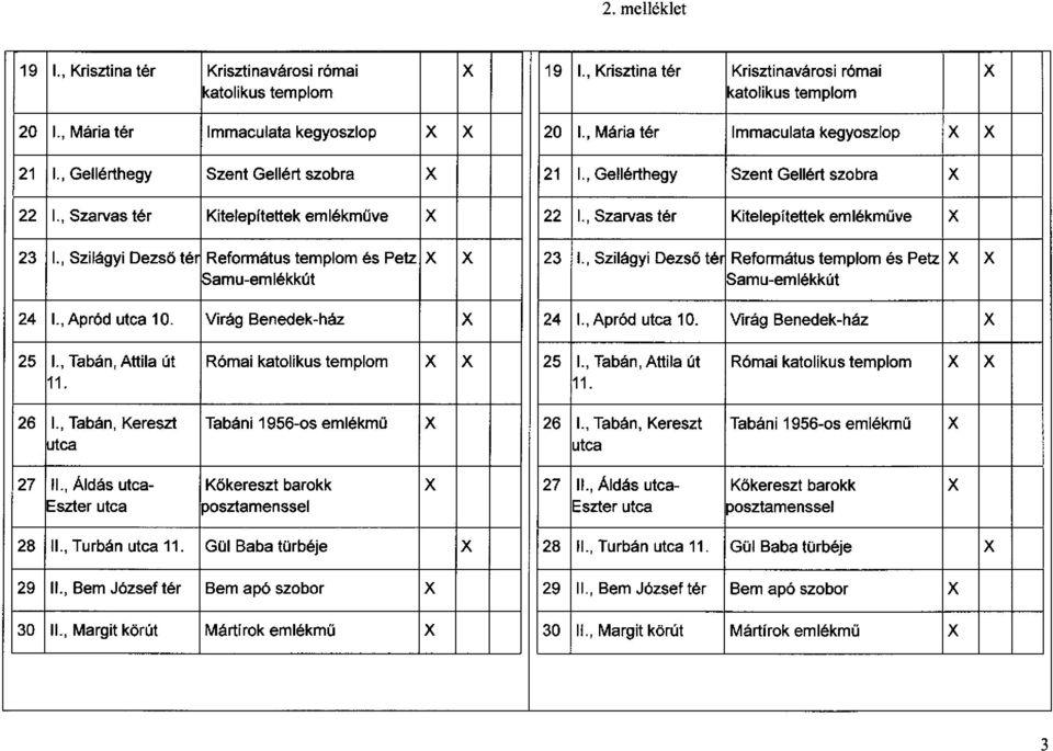 , Szarvas t Kitelepítettek emlékműve x 23 l., Szilágyi Dezső t Református templom és Petz x x 23 l., Szilágyi Dezső t Református templom és Petz x x ~amu-emlékkút Samu-emlékkút 24 1., Apród utca 1 O.