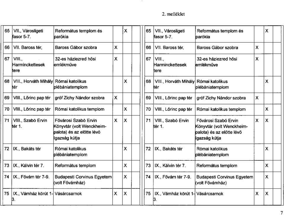 , Horváth Mihály Római katolikus x 68 VIli., Horváth Mihály Római katolikus x plébániatemplom plébániatemplom 69 VIli., Lőrinc pap t gróf Zichy Nándor szobra x 69 VIli.