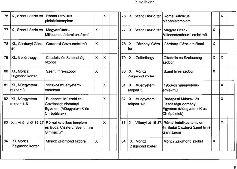 , Gellthegy Citadella és Szabadság- x x 79 XI., Gellthegy Citadella és Szabadság- x x ~zobor Iszobor 80 XI., Móricz Szent Imre-szobor x 80 XI., Móricz Szent Imre-szobor x!zsigmond kört Zsigmond kört 81 XI.