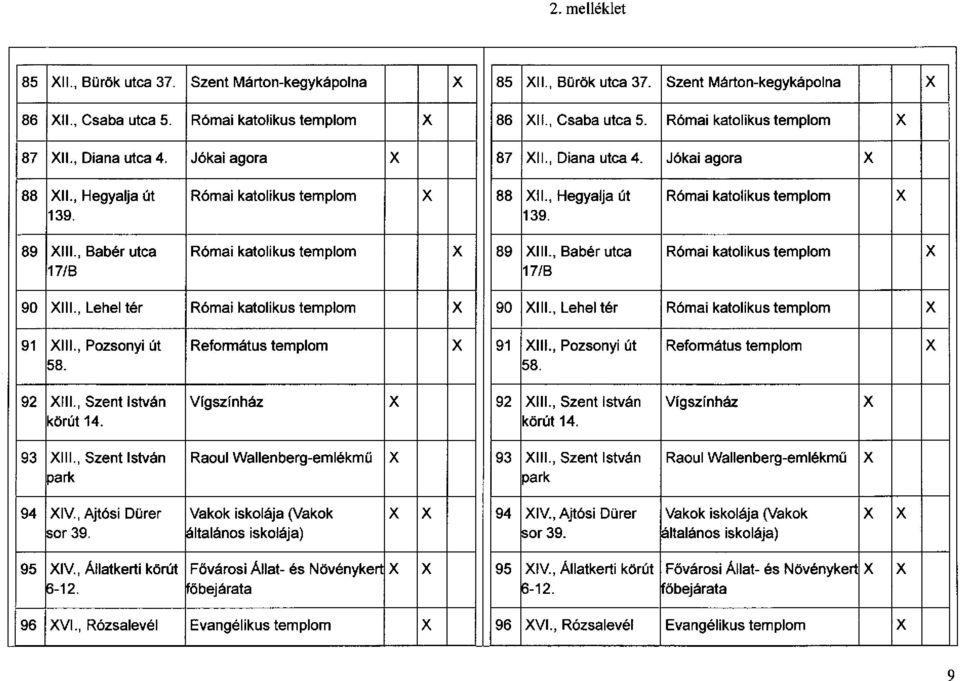 , Bab utca Római katolikus templom x 89 XIII., Bab utca Római katolikus templom x 17/B 17/B 90 XIII., Lehel t Római katolikus templom x 90 XIII., Lehel t Római katolikus templom x 91 XIII.