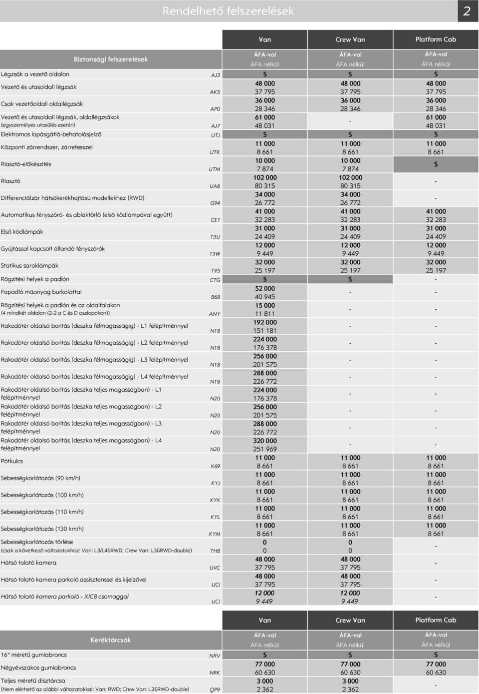 Riasztóelőkészítés Riasztó Differenciálzár hátsókerékhajtású modellekhez (RWD) Automatikus fényszóró és ablaktörlő (első ködlámpával együtt) Első ködlámpák Gyújtással kapcsolt állandó fényszórók