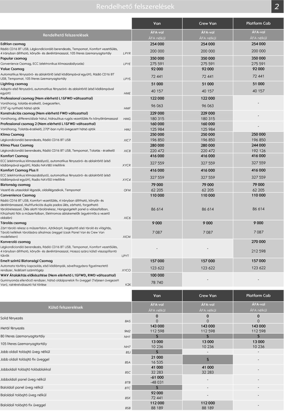 Automatikus fényszóró és ablaktörlő (első ködlámpával együtt), Rádió CD16 BT UB, Tempomat, 15 literes üzemanyagtartály LPY 72 441 72 441 Lighting csomag 51 51 Adaptív első fényszóró, automatikus