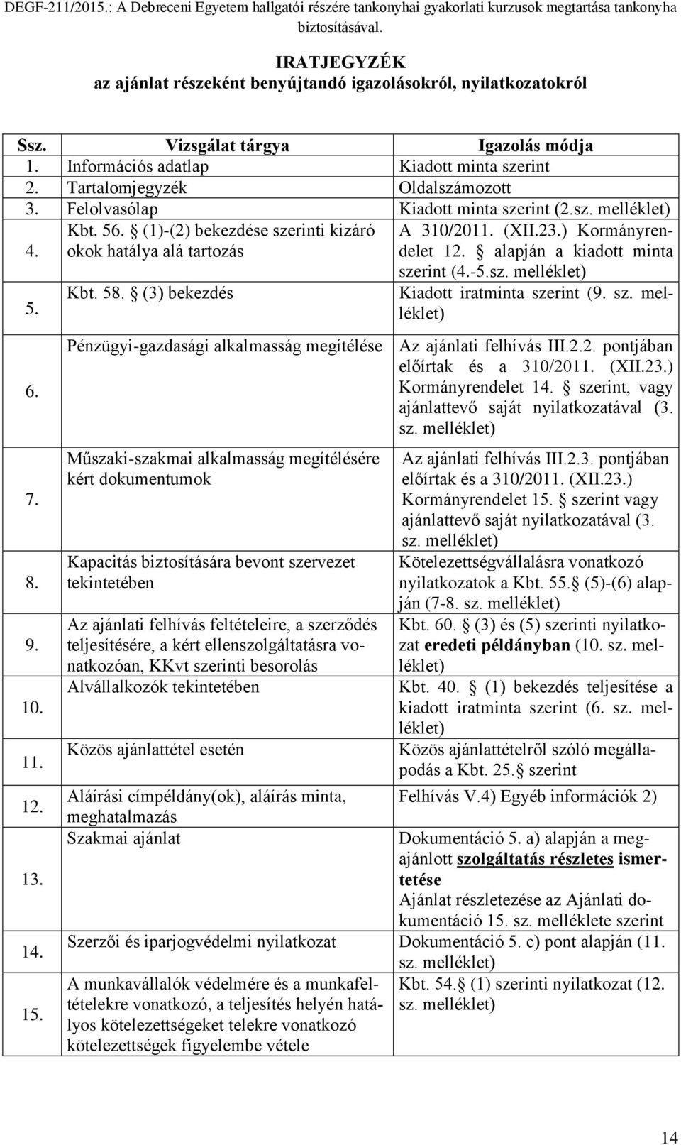 (XII.23.) Kormányrendelet 12. alapján a kiadott minta szerint (4.-5.sz. melléklet) Kiadott iratminta szerint (9. sz. melléklet) Pénzügyi-gazdasági alkalmasság megítélése Az ajánlati felhívás III.2.2. pontjában előírtak és a 310/2011.