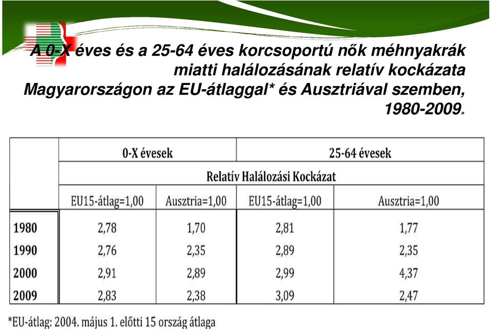 relatív kockázata Magyarországon az