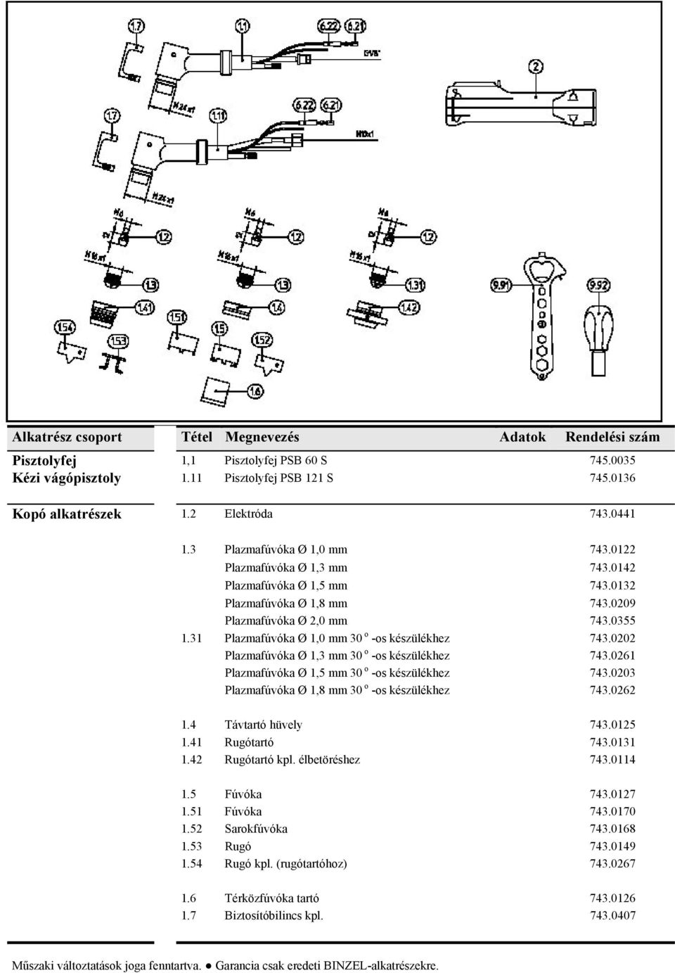 0202 Plazmafúvóka Ø 1,3 mm 30 o -os készülékhez 743.0261 Plazmafúvóka Ø 1,5 mm 30 o -os készülékhez 743.0203 Plazmafúvóka Ø 1,8 mm 30 o -os készülékhez 743.0262 1.4 Távtartó hüvely 743.0125 1.