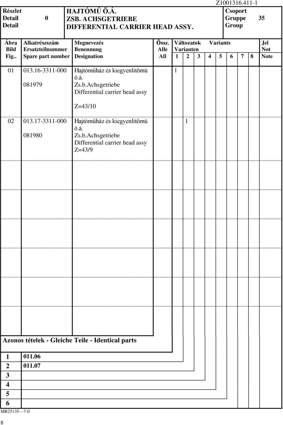 . Spare part number Designation All 2 7 8 Note 0 0.--000 08979 Hajtóműház és kiegyenlitőmü ö.á. Zs.b.Achsgetriebe Differential carrier head assy Z=/0 02 0.