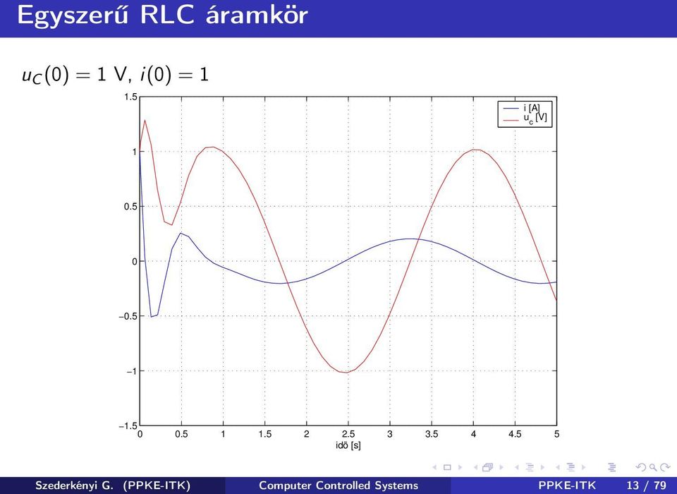 5 3 3.5 4 4.5 5 idö [s] Szederkényi G.