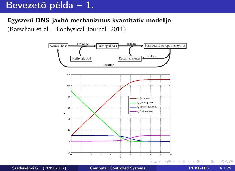 modellje (Karschau et al.