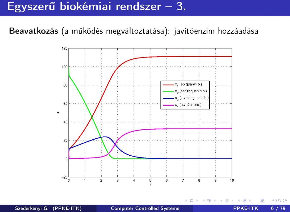 javítóenzim hozzáadása Szederkényi G.