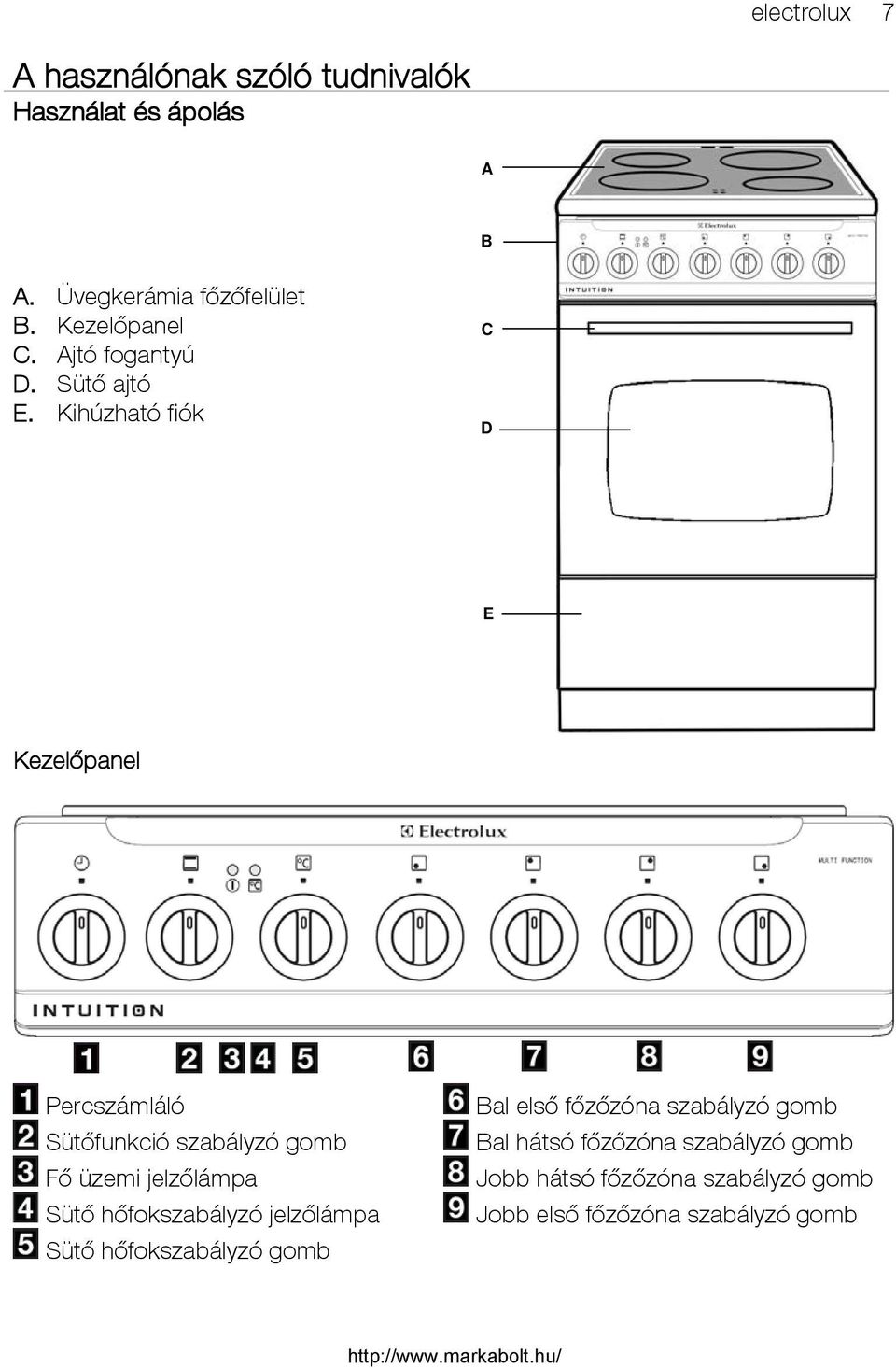 Kihúzható fiók C D E Kezelőpanel Percszámláló Sütőfunkció szabályzó gomb Fő üzemi jelzőlámpa Sütő