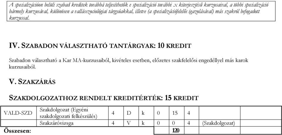 igazolásával) más szakról befogadott kurzussal. IV.