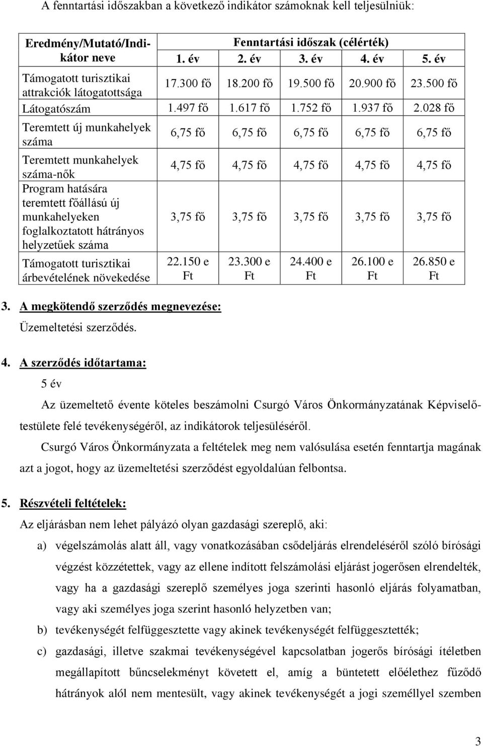 028 fő Teremtett új munkahelyek száma Teremtett munkahelyek száma-nők Program hatására teremtett főállású új munkahelyeken foglalkoztatott hátrányos helyzetűek száma Támogatott turisztikai