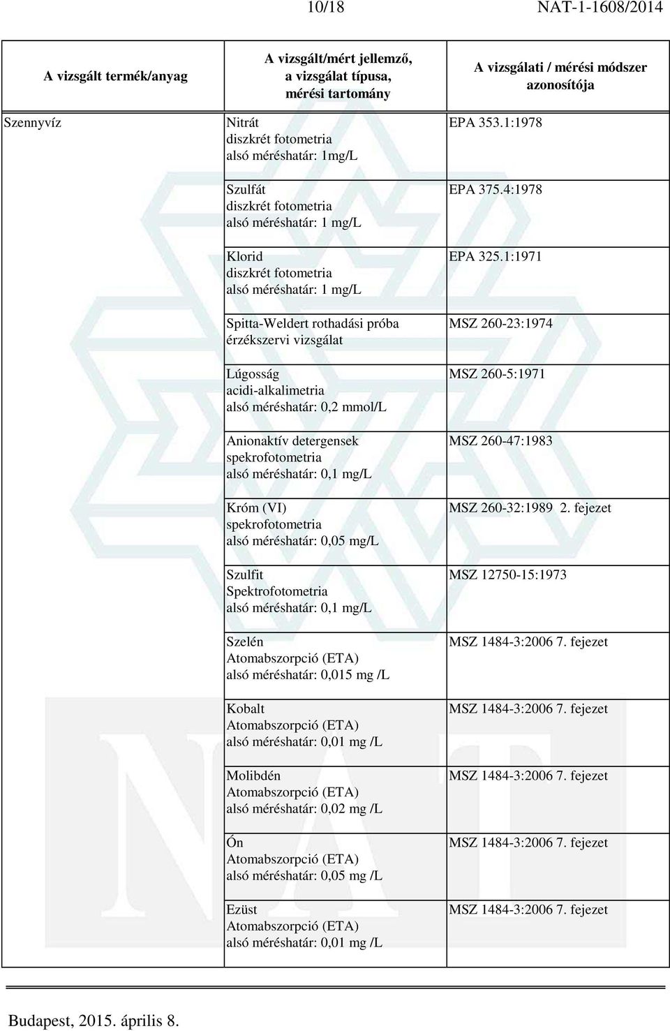 (VI) spekrofotometria alsó méréshatár: 0,05 mg/l Szulfit Szelén alsó méréshatár: 0,015 mg /L Kobalt alsó méréshatár: 0,01 mg /L Molibdén alsó méréshatár: 0,02 mg /L Ón alsó