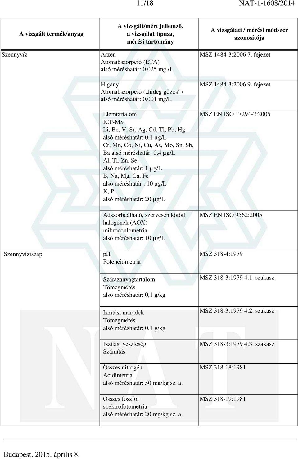 20 µg/l Adszorbeálható, szervesen kötött halogének (AOX) mikrocoulometria alsó méréshatár: 10 µg/l ph Potenciometria Szárazanyagtartalom Tömegmérés alsó méréshatár: 0,1 g/kg Izzítási maradék