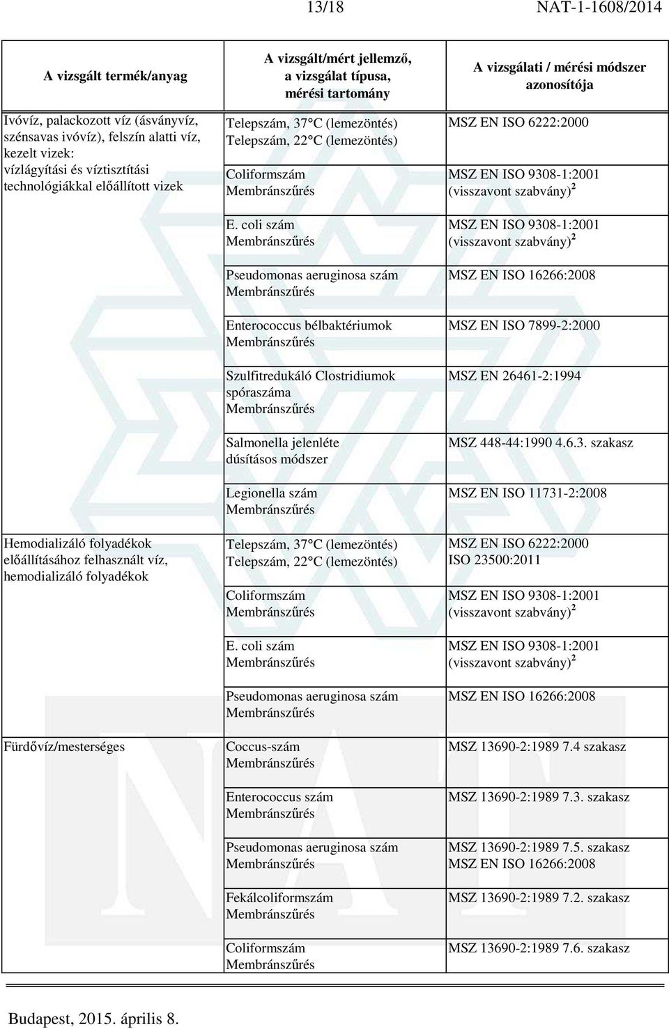 coli szám Pseudomonas aeruginosa szám Enterococcus bélbaktériumok Szulfitredukáló Clostridiumok spóraszáma Salmonella jelenléte dúsításos módszer Legionella szám Telepszám, 37 C (lemezöntés)