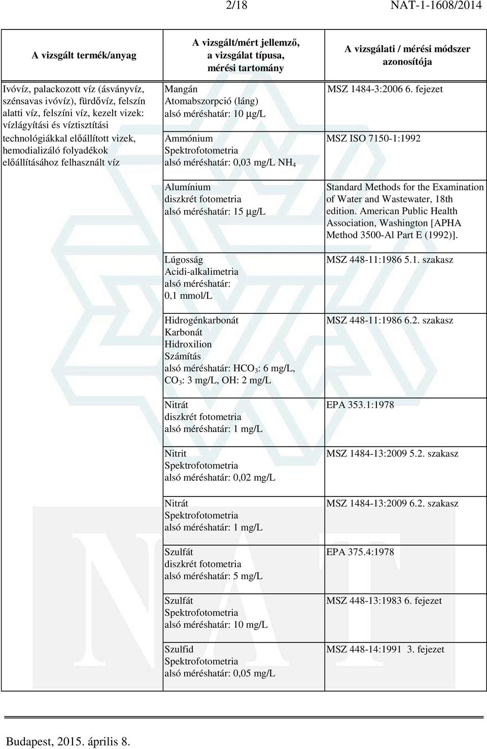 Acidi-alkalimetria alsó méréshatár: 0,1 mmol/l Hidrogénkarbonát Karbonát Hidroxilion Számítás alsó méréshatár: HCO 3 : 6 mg/l, CO 3 : 3 mg/l, OH: 2 mg/l Nitrát diszkrét fotometria alsó méréshatár: 1