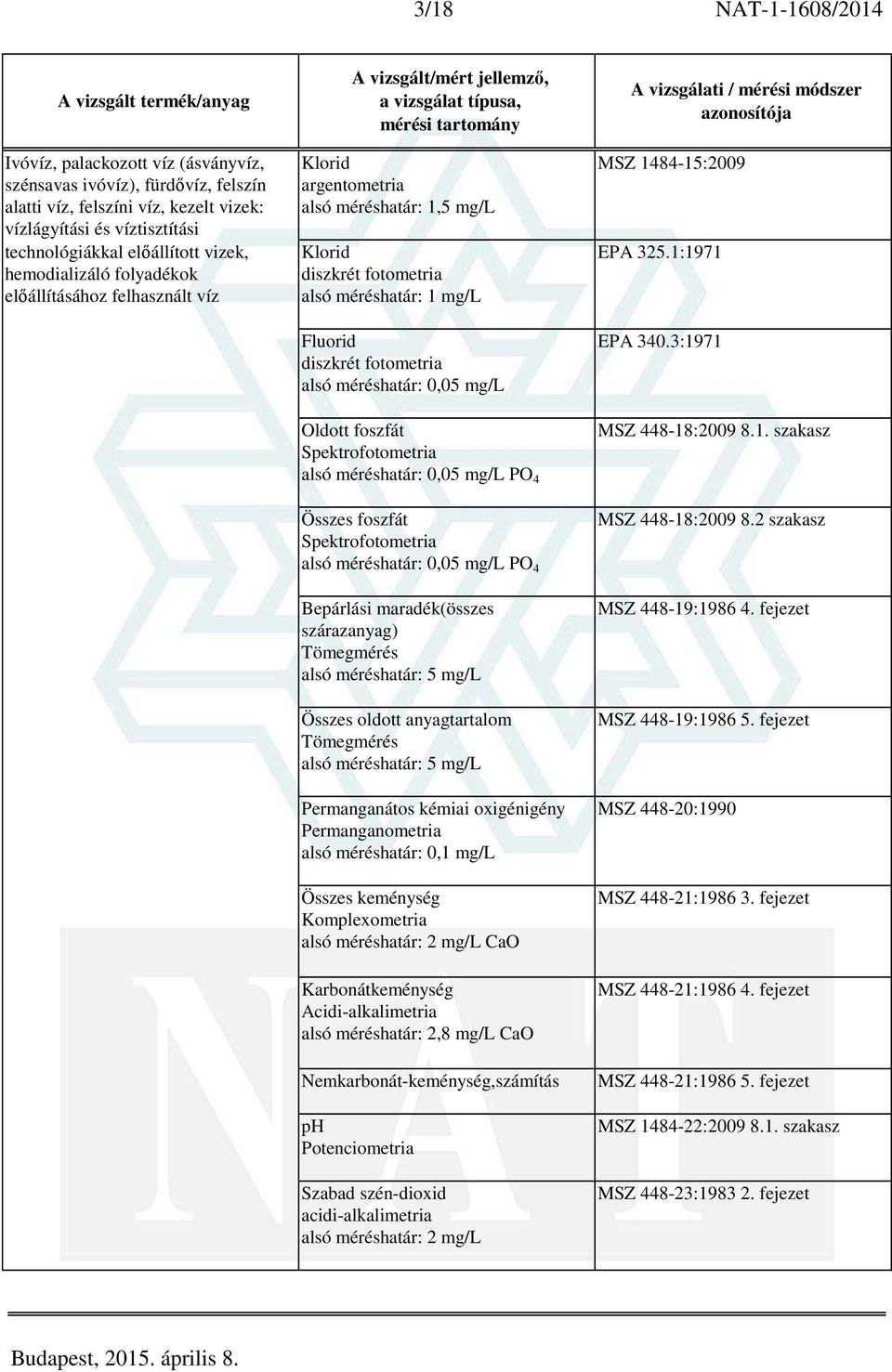 0,05 mg/l Oldott foszfát alsó méréshatár: 0,05 mg/l PO 4 Összes foszfát alsó méréshatár: 0,05 mg/l PO 4 Bepárlási maradék(összes szárazanyag) Tömegmérés alsó méréshatár: 5 mg/l Összes oldott