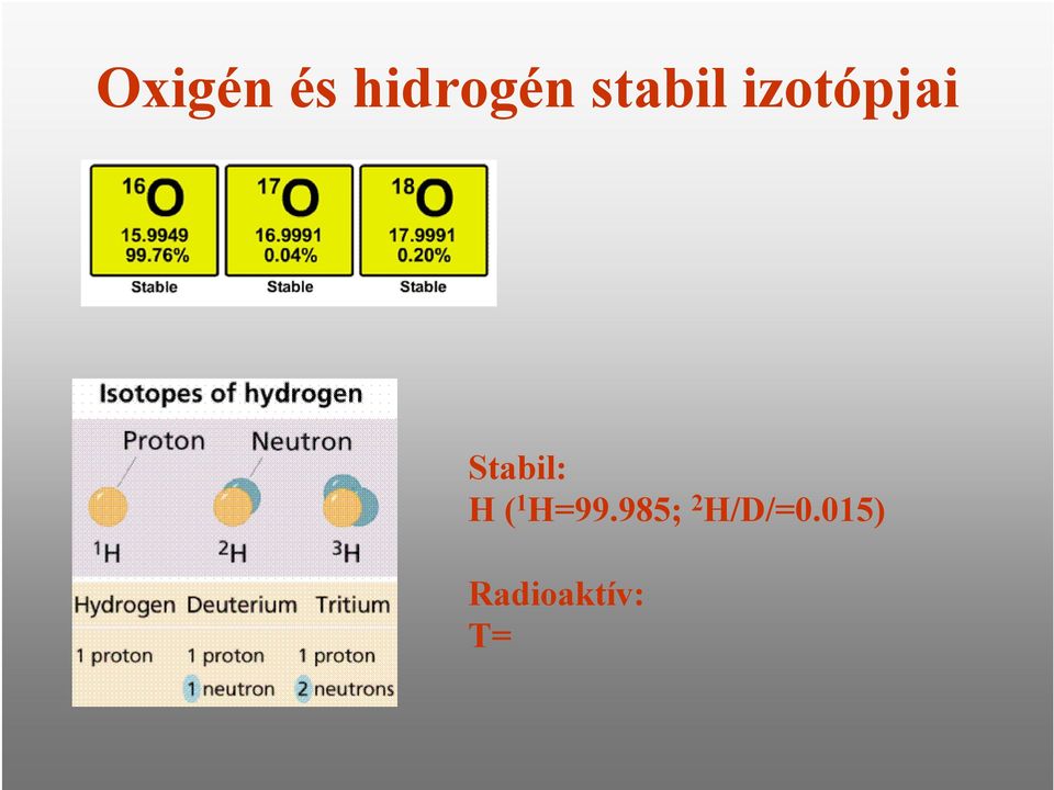 Stabil: H ( 1 H=99.