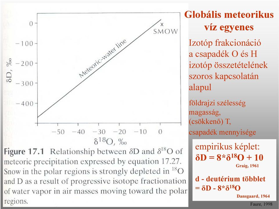 magasság, (csökkenő) T, csapadék mennyisége empirikus képlet: δd = 8*δ 18