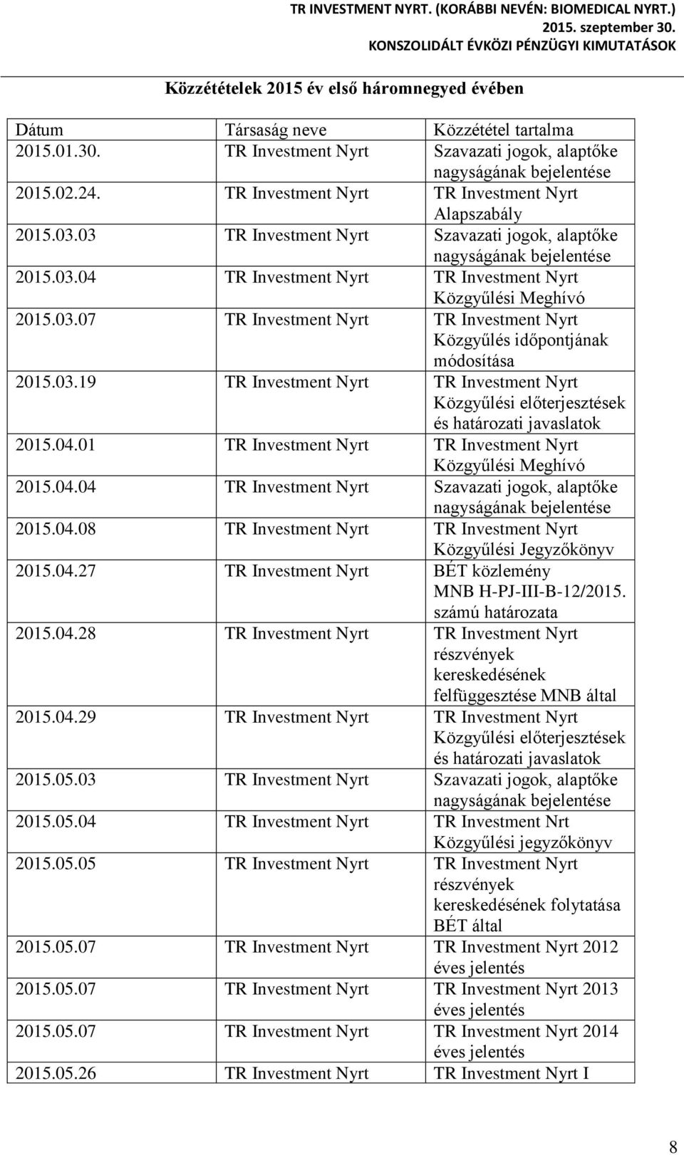 03.19 TR Investment Nyrt TR Investment Nyrt Közgyűlési előterjesztések és határozati javaslatok 2015.04.01 TR Investment Nyrt TR Investment Nyrt Közgyűlési Meghívó 2015.04.04 TR Investment Nyrt Szavazati jogok, alaptőke 2015.