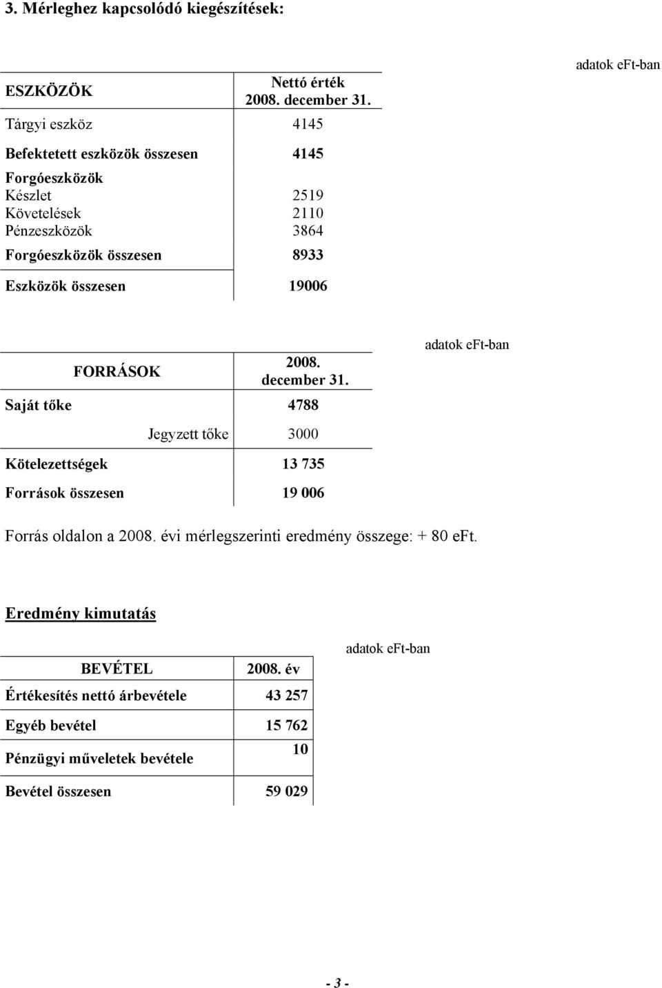 8933 Eszközök összesen 19006 FORRÁSOK 2008. december 31.