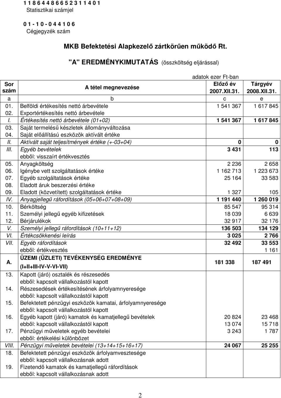 Belföldi értékesítés nettó árbevétele 1 541 367 1 617 845 02. Exportértékesítés nettó árbevétele I. Értékesítés nettó árbevétele (01+02) 1 541 367 1 617 845 03.