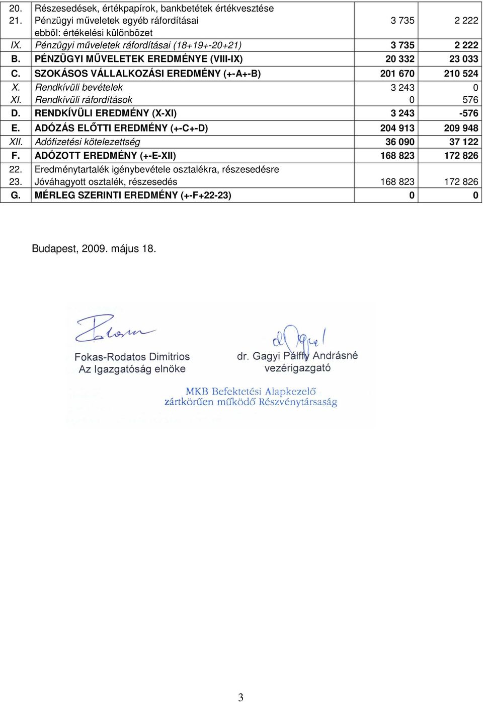 Rendkívüli bevételek 3 243 0 XI. Rendkívüli ráfordítások 0 576 D. RENDKÍVÜLI EREDMÉNY (X-XI) 3 243-576 E. ADÓZÁS ELİTTI EREDMÉNY (+-C+-D) 204 913 209 948 XII.