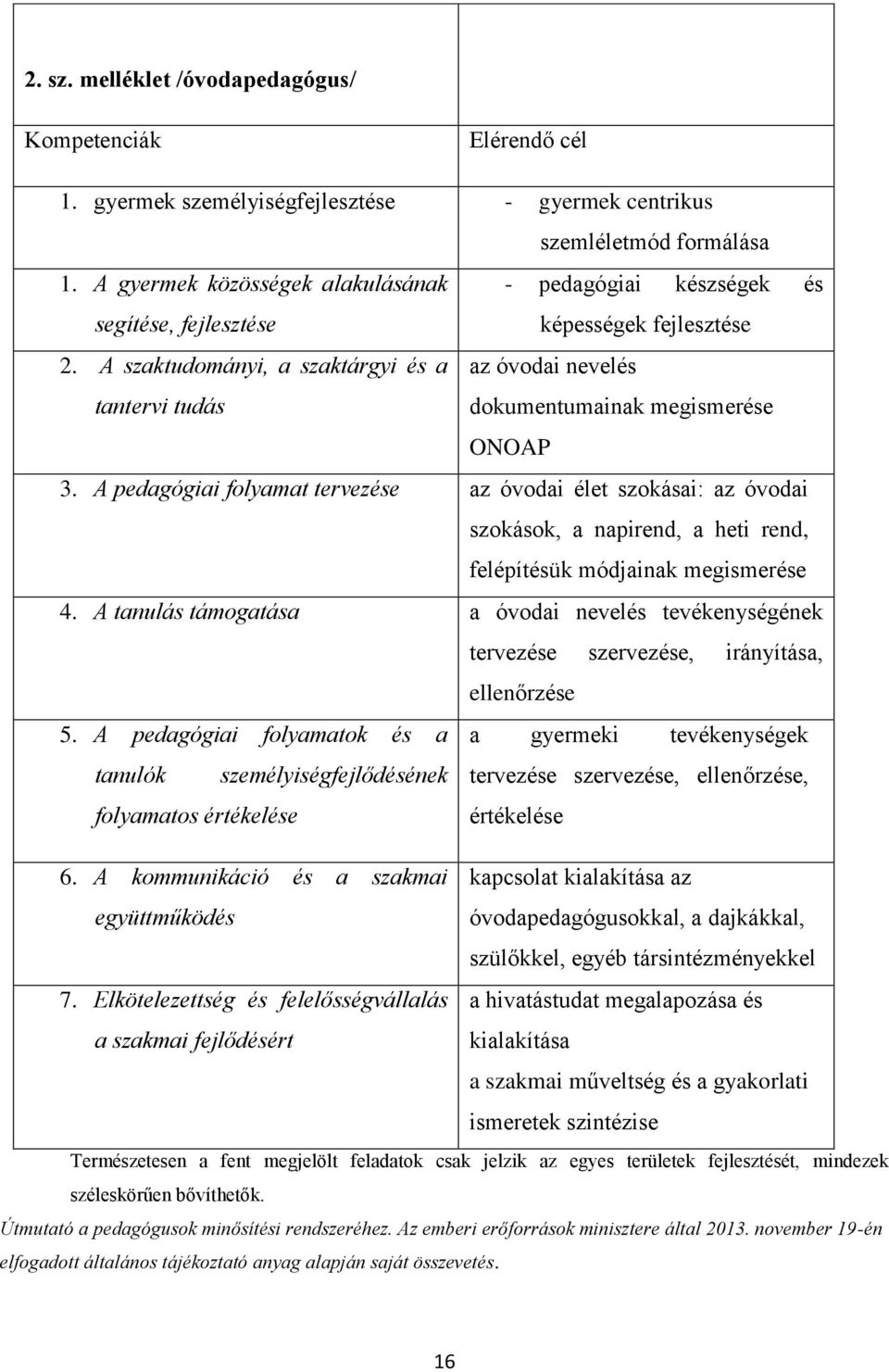 A szaktudományi, a szaktárgyi és a tantervi tudás az óvodai nevelés dokumentumainak megismerése ONOAP 3.