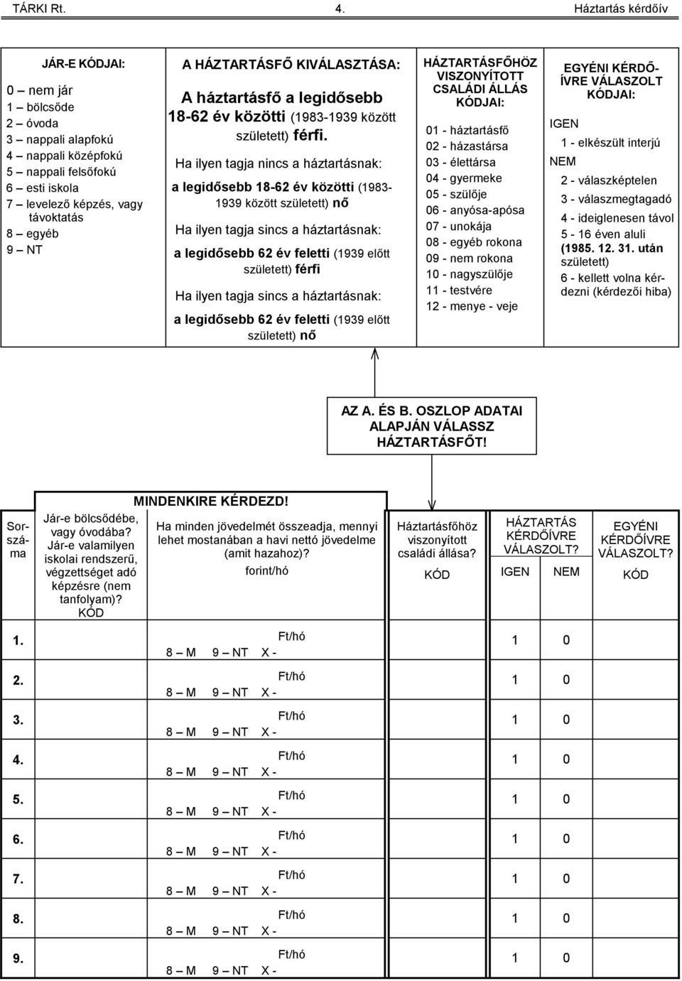 KIVÁLASZTÁSA: A háztartásfő a legidősebb 8-6 év közötti (98-99 között született) férfi.