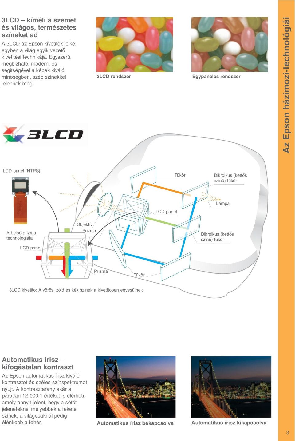 3LCD rendszer Egypaneles rendszer Az Epson házimozi-technológiái LCD-panel (HTPS) Tükör Dikroikus (kettœs színı) tükör LCD-panel Lámpa A belsœ prizma technológiája LCD-panel Objektív Prizma Dikroikus
