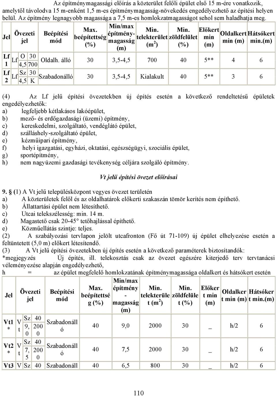 zöldfelület (%) Előkert min (m) Oldalkert Hátsókert min (m) min.(m) Lf O 30 1 Lf Oldalh.