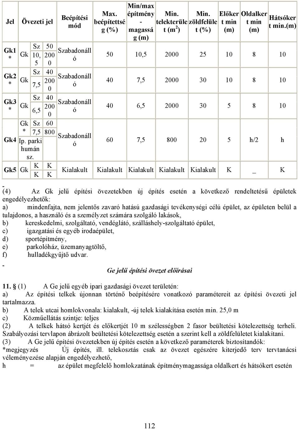 zöldfelüle t (%) Előker t min (m) Oldalker t min (m) Hátsóker t min.