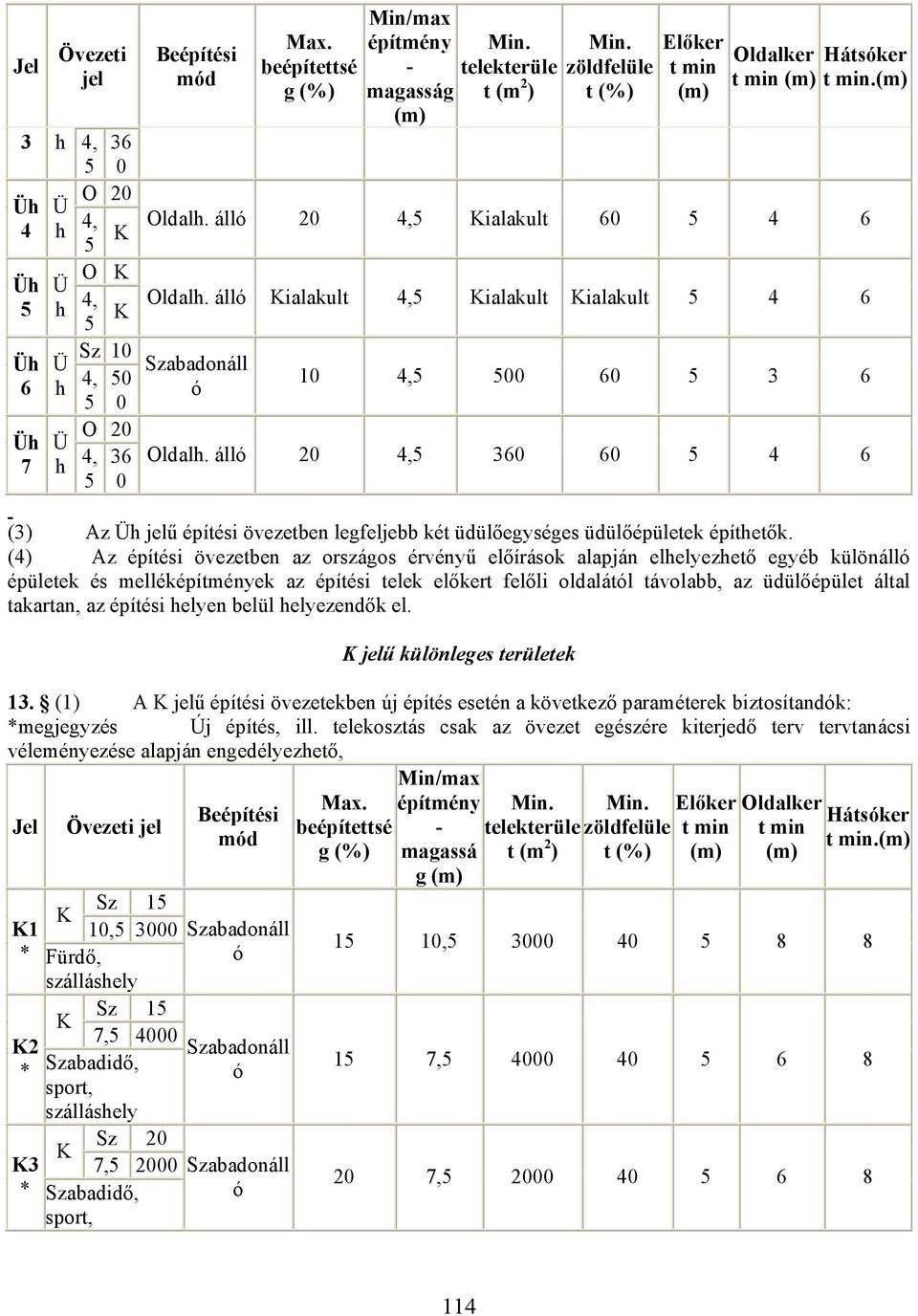 álló Kialakult 4,5 Kialakult Kialakult 5 4 6 Szabadonáll ó 10 4,5 500 60 5 3 6 Oldalh. álló 20 4,5 360 60 5 4 6 (3) Az Üh jelű építési övezetben legfeljebb két üdülőegységes üdülőépületek építhetők.