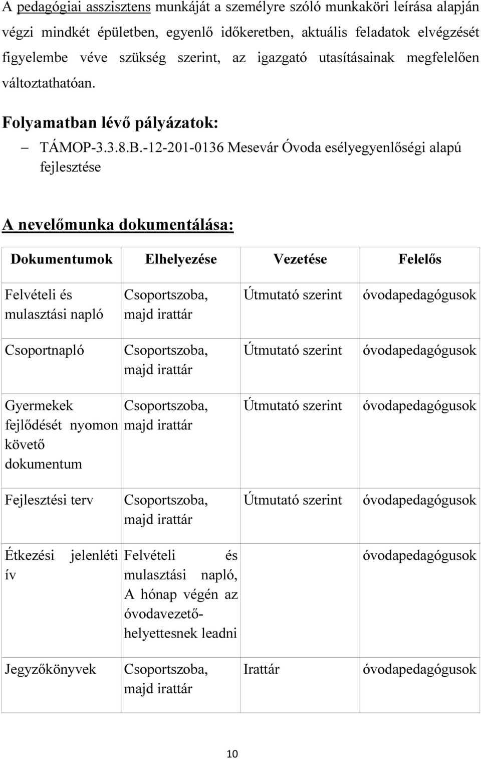 -12-201-0136 Mesevár Óvoda esélyegyenlőségi alapú fejlesztése A nevelőmunka dokumentálása: Dokumentumok Elhelyezése Vezetése Felelős Felvételi és mulasztási napló Csoportszoba, majd irattár Útmutató