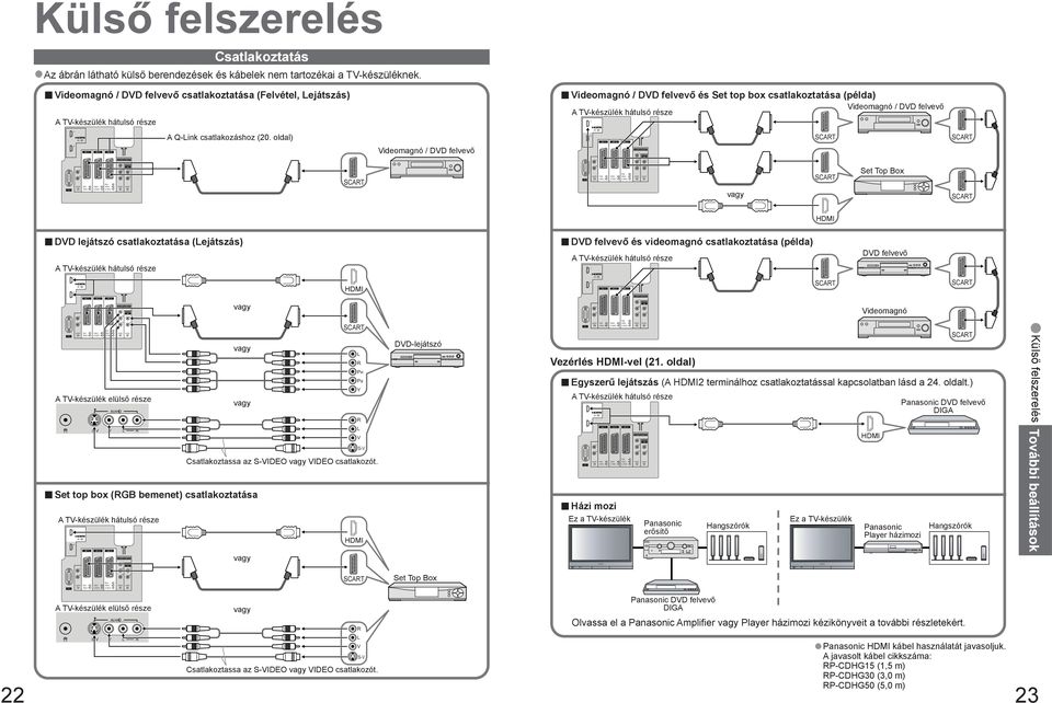 oldal) Videomagnó / DVD felvevő Videomagnó / DVD felvevő és Set top box csatlakoztatása (példa) Videomagnó / DVD felvevő A -készülék hátulsó része AV AV AV AV COMPONENT AUDIO IN SCAT SCAT AUDIO IN GB