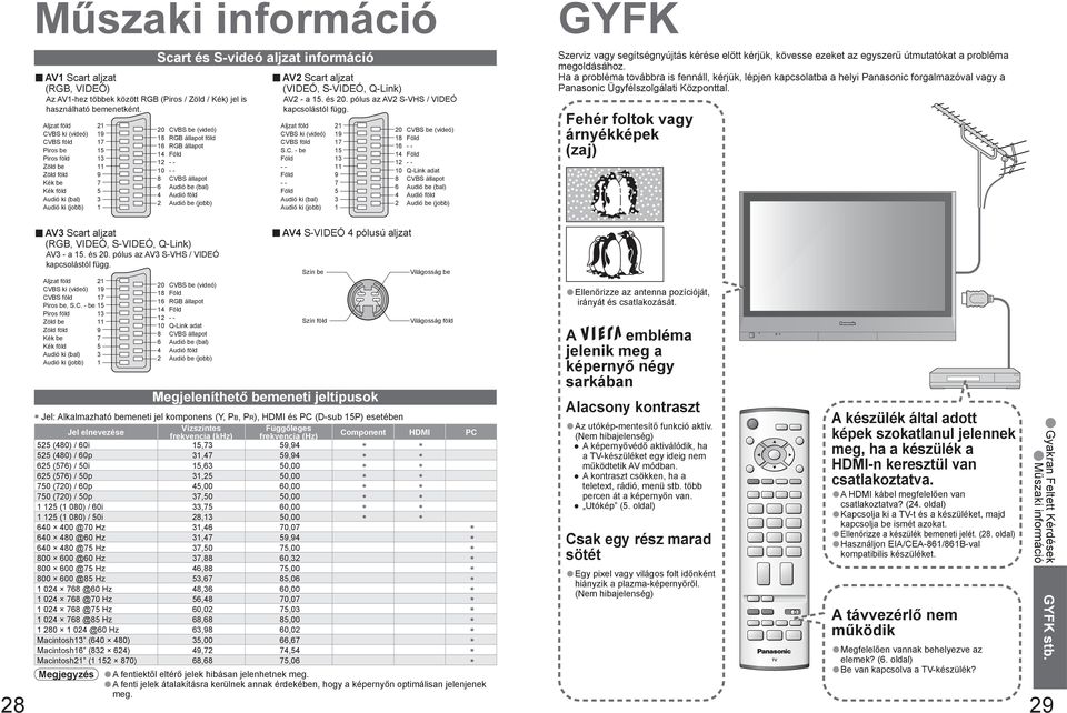 - CVBS állapot Audió be (bal) Audió föld Audió be (jobb) AV Scart aljzat (VIDEÓ, S-VIDEÓ, Q-ink) AV - a. és. pólus az AV S-VHS / VIDEÓ kapcsolástól függ. Aljzat föld CVBS ki (videó) CVBS föld S.C. -