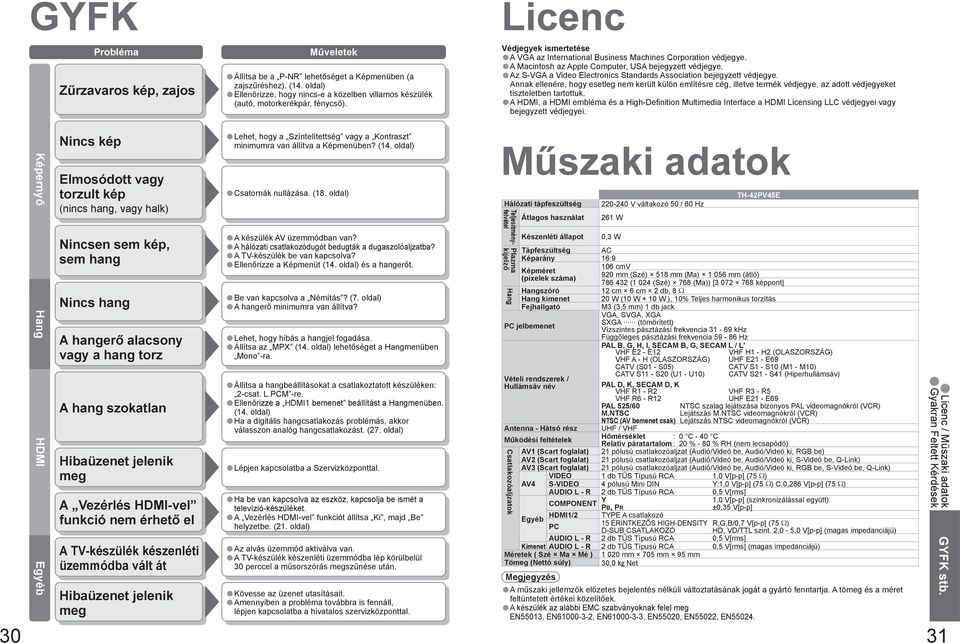 zajszűréshez). (. oldal) Ellenőrizze, hogy nincs-e a közelben villamos készülék (autó, motorkerékpár, fénycső). ehet, hogy a Színtelítettség a Kontraszt minimumra van állítva a Képmenüben? (. oldal) Csatornák nullázása.