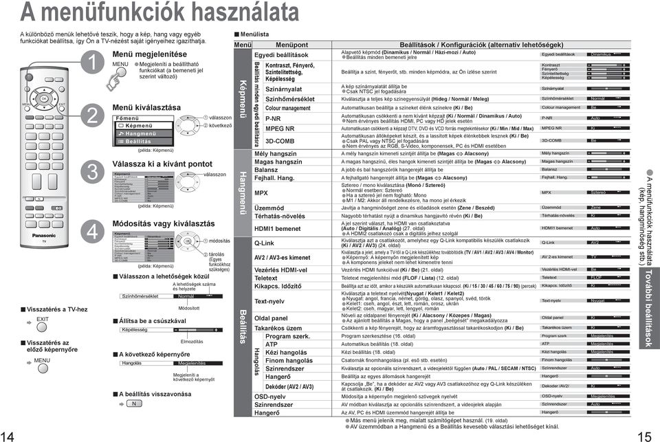 Fényerő Színtelítettség Képélesség Színárnyalat Színhőmérséklet Colour management P-N MPEG N D-COMB Megjeleníti a beállítható funkciókat (a bemeneti jel szerint változó) Dinamikus Normál Be Auto Be