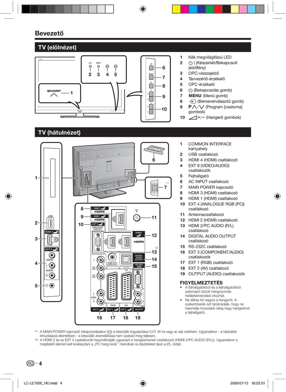 COMMON INTERFACE kártyahely USB csatlakozó HDMI 4 (HDMI) csatlakozó EXT 9 (VIDEO/AUDIO) csatlakozók Fejhallgató AC INPUT csatlakozó MAIN POWER kapcsoló HDMI 3 (HDMI) csatlakozó HDMI 1 (HDMI)