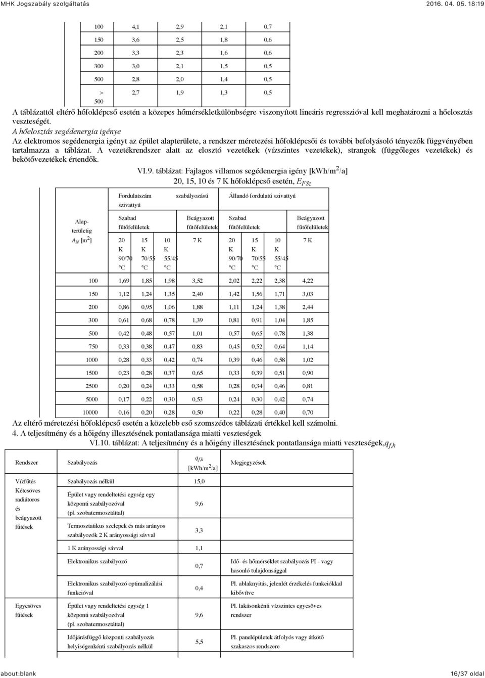 A hőelosztás segédenergia igénye Az elektromos segédenergia igényt az épület alapterülete, a rendszer méretezési hőfoklépcsői és további befolyásoló tényezők függvényében tartalmazza a táblázat.