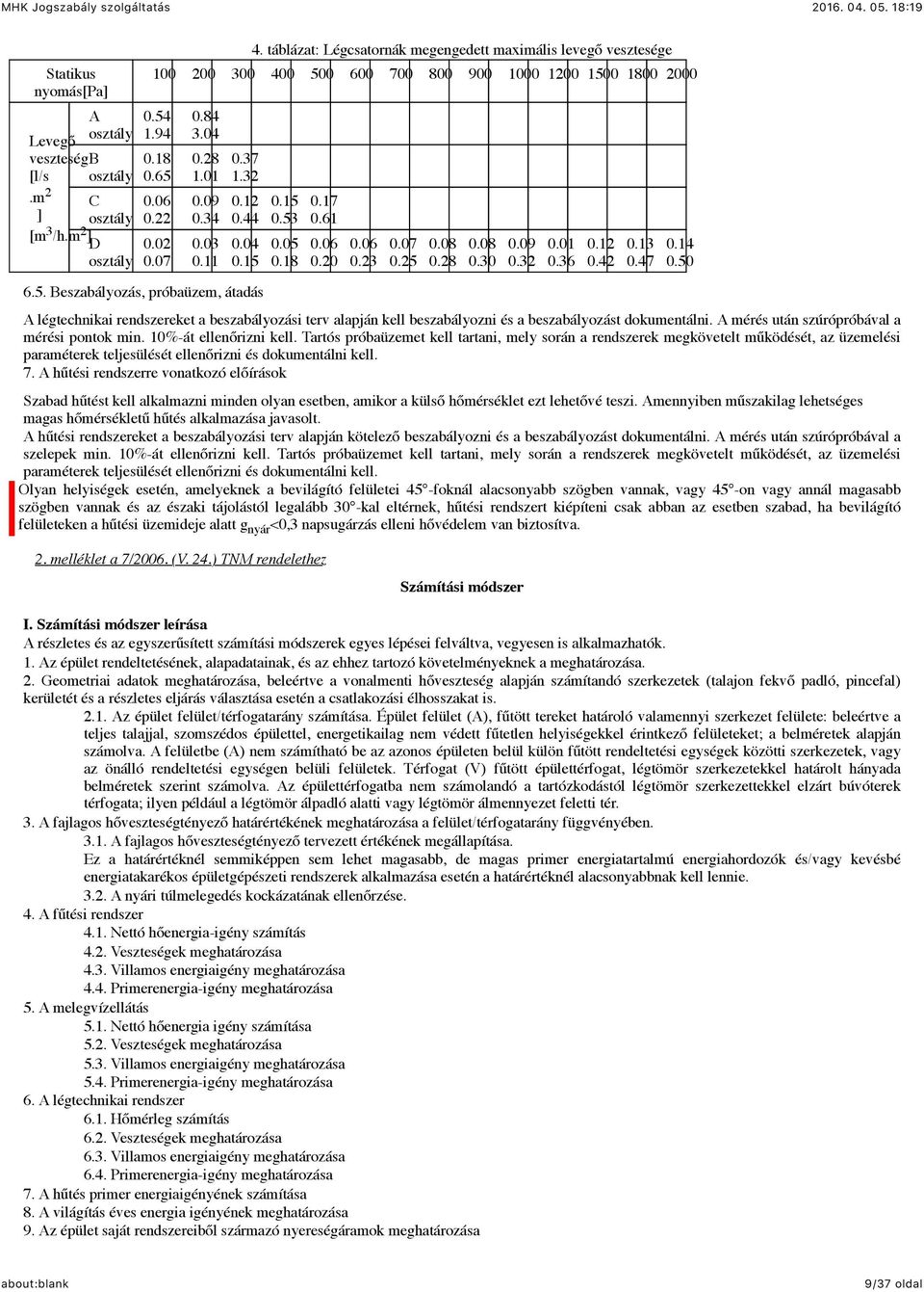 03 0.11 0.37 1.32 0.12 0.44 0.04 0.15 6.5. Beszabályozás, próbaüzem, átadás 0.15 0.53 0.05 0.18 0.17 0.61 0.06 0.20 0.06 0.23 0.07 0.25 0.08 0.