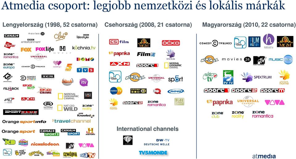 csatorna) Csehország (2008, 21 csatorna)