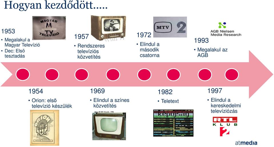 televíziós közvetítés 1972 Elindul a második csatorna 1993 Megalakul az