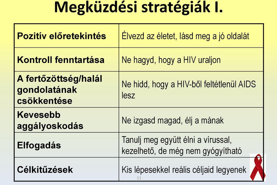 aggályoskodás Elfogadás Célkitűzések Élvezd az életet, lásd meg a jó oldalát Ne hagyd, hogy a HIV